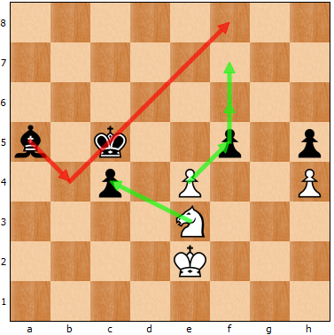 Illustration for article titled The World Chess Championship Is Living Up To The Hype